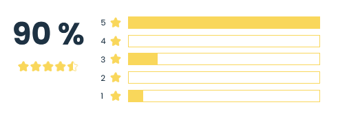 Recenze - perfect Recenze - perfect